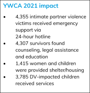 Table about YMCA impact.